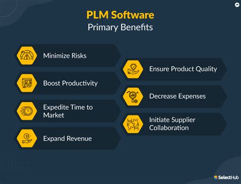 Benefits of PLM Software for CPC .
